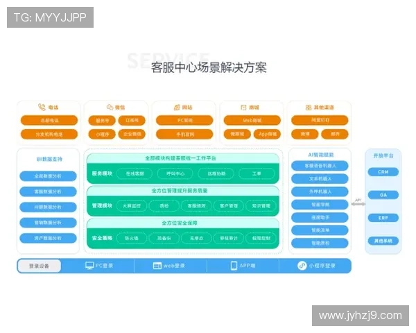 J9九游国际入口客服支持体系，提供专业帮助解决玩家在游戏中的各种问题